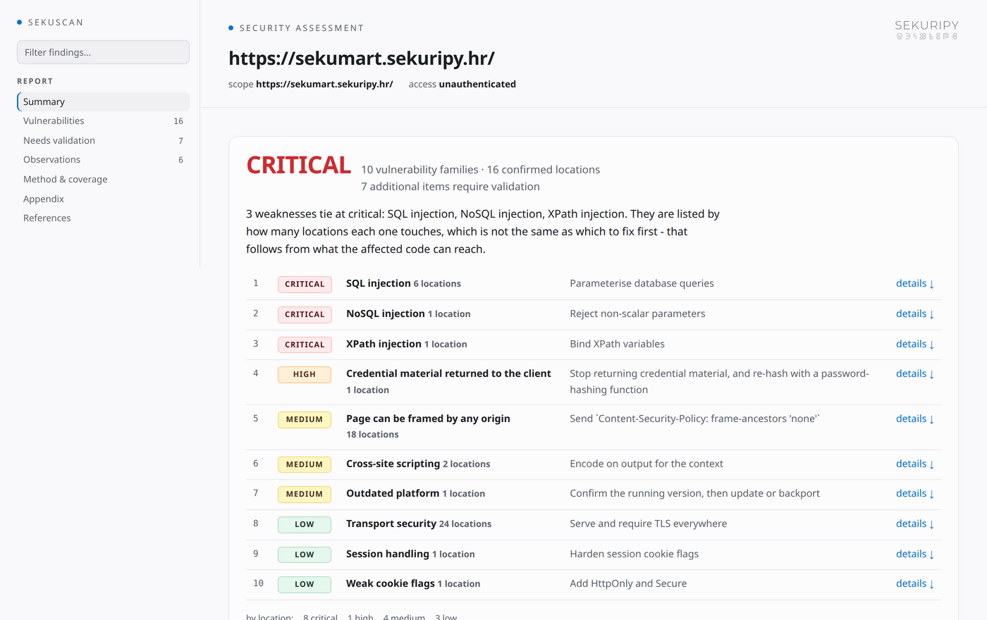 A SekuScan report for sekumart.sekuripy.hr: 10 vulnerability families across 16 confirmed locations, each row naming the fix, with 7 items flagged as needing validation and 6 observations kept separate.